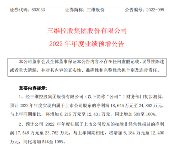 三維股份2022年預(yù)計(jì)凈利1.86億-2.49億同比增加50%-100% 軌交業(yè)務(wù)訂單交付順利 三維股份2022年預(yù)計(jì)凈利1.86億-2.49億同比增加50%-100% 軌交業(yè)務(wù)訂單交付順利