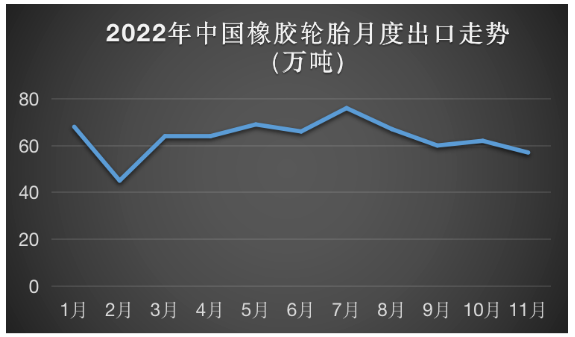海外客戶庫(kù)存充足