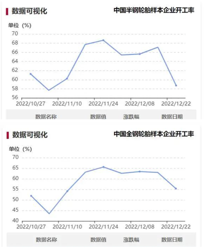 疫情影響，輪胎廠大面積減產(chǎn)
