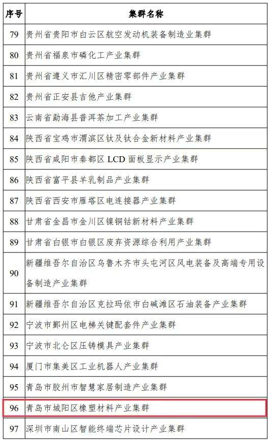中小企業(yè)特色產(chǎn)業(yè)集群是指定位在縣級(jí)區(qū)劃范圍內(nèi)，以新發(fā)展理念為引領(lǐng)，以中小企業(yè)為主體，主導(dǎo)產(chǎn)業(yè)聚焦、優(yōu)勢(shì)特色突出、資源要素匯聚、協(xié)作網(wǎng)絡(luò)高效、治理服務(wù)完善，具有較強(qiáng)核心競(jìng)爭(zhēng)力的產(chǎn)業(yè)集群。“十四五”期間，國(guó)家工信部將在全國(guó)范圍內(nèi)認(rèn)定200個(gè)左右集群，此次公示的為首批100家入圍的產(chǎn)業(yè)集群名單。