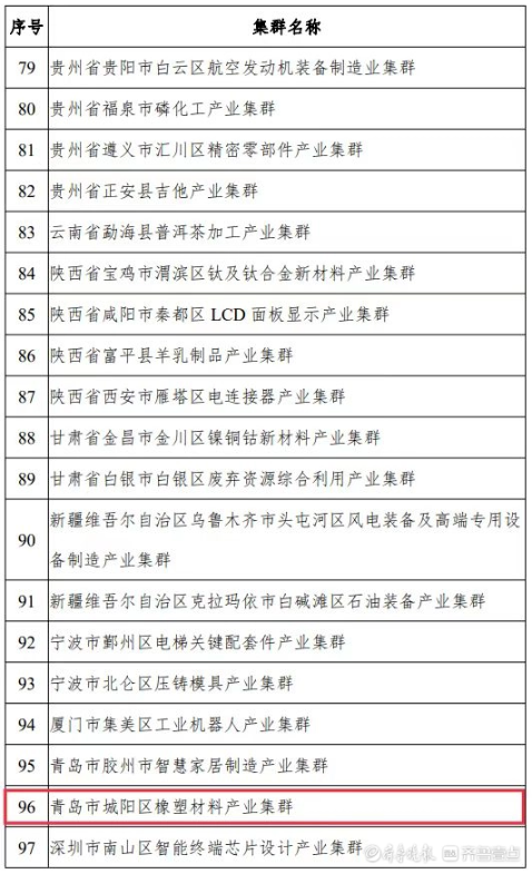 中小企業(yè)特色產(chǎn)業(yè)集群是指定位在縣級(jí)區(qū)劃范圍內(nèi)，以新發(fā)展理念為引領(lǐng)，以中小企業(yè)為主體，主導(dǎo)產(chǎn)業(yè)聚焦、優(yōu)勢(shì)特色突出、資源要素匯聚、協(xié)作網(wǎng)絡(luò)高效、治理服務(wù)完善，具有較強(qiáng)核心競(jìng)爭(zhēng)力的產(chǎn)業(yè)集群?！笆奈濉逼陂g，國(guó)家工信部將在全國(guó)范圍內(nèi)認(rèn)定200個(gè)左右集群，此次公示的為首批100家入圍的產(chǎn)業(yè)集群名單，城陽(yáng)區(qū)橡塑材料產(chǎn)業(yè)集群成功入圍。