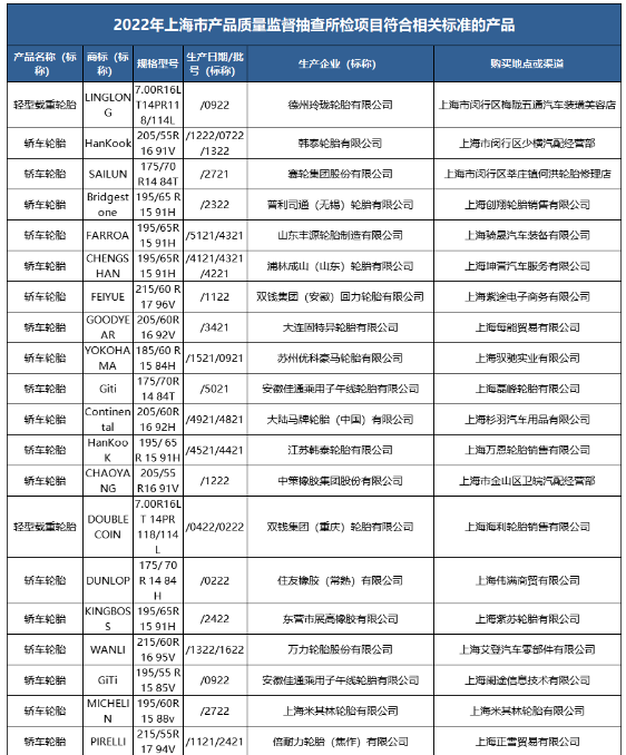 多地輪胎抽檢結(jié)果公布！