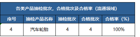 江門、上海、綿陽等地公布輪胎抽檢結(jié)果。