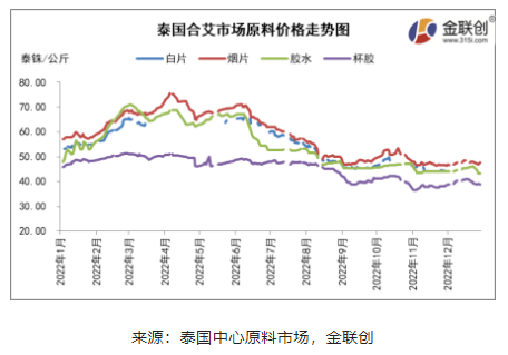 12月濃乳行情沖高回落 1月能否重回高位 12月濃乳行情沖高回落 1月能否重回高位