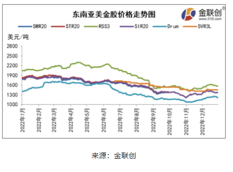 東南亞天然橡膠船貨價格重心上移 東南亞天然橡膠船貨價格重心上移