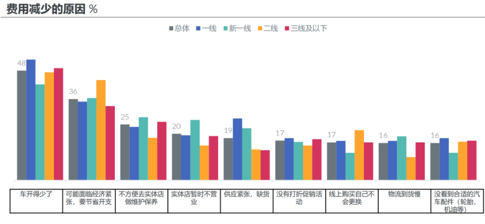 1、高性價比輪胎更受歡迎