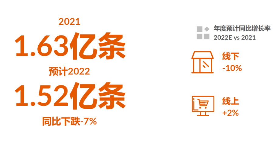 4、輪胎性能、尺寸升級