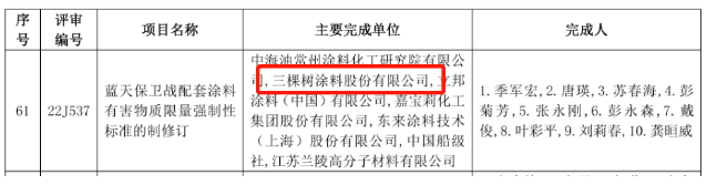 三棵樹榮獲2022中國(guó)石油和化學(xué)工業(yè)聯(lián)合會(huì)科學(xué)技術(shù)獎(jiǎng)