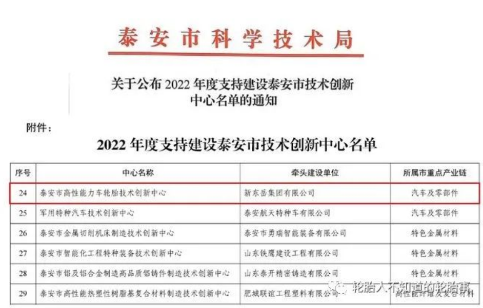 新東岳集團獲批建設泰安市高性能力車輪胎技術創(chuàng)新中心 新東岳集團獲批建設泰安市高性能力車輪胎技術創(chuàng)新中心