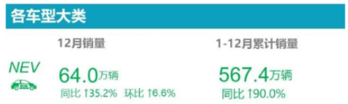 2022年，新能源汽車輪胎配套榜！