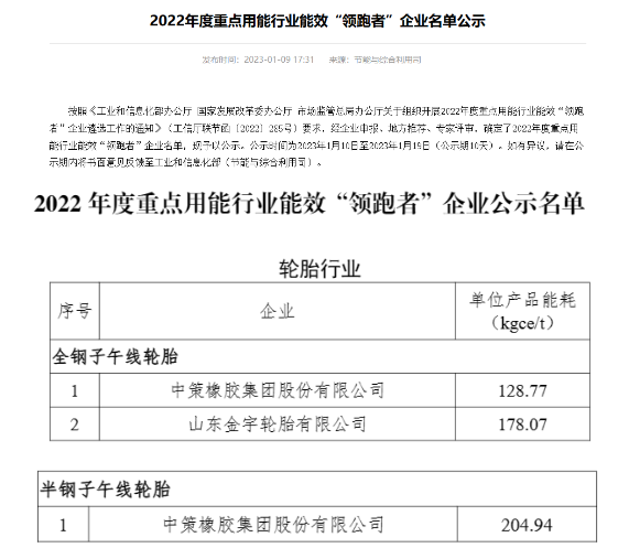 中策、金宇，入選工信部名單！