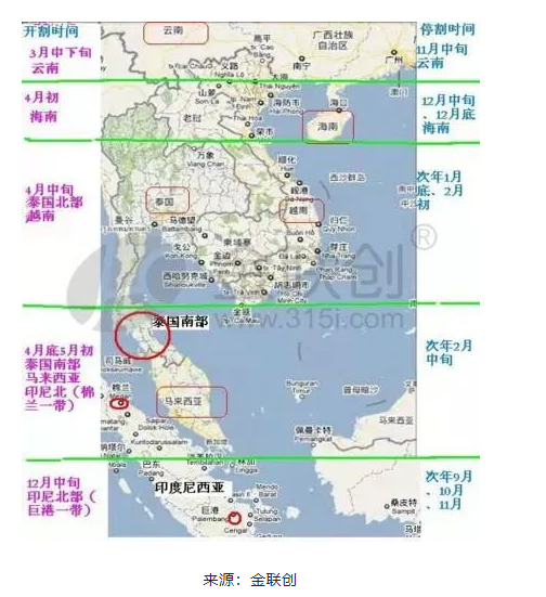 一、天然橡膠產(chǎn)出的季節(jié)性特點(diǎn)