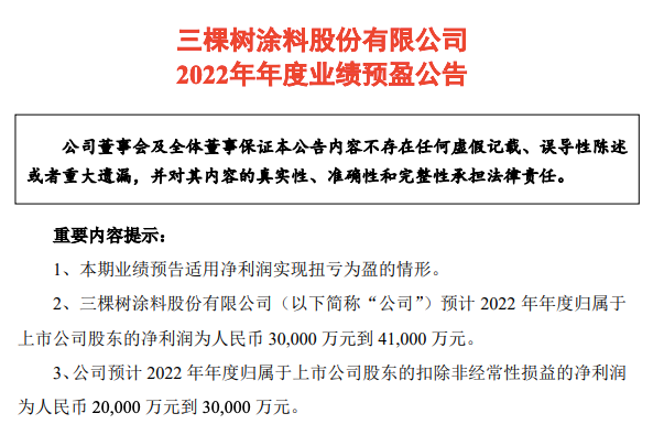 扭虧為盈 2022年度三棵樹預(yù)計(jì)凈利潤約3-4.1億元 扭虧為盈 2022年度三棵樹預(yù)計(jì)凈利潤約3-4.1億元