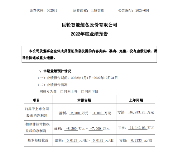 知名輪胎裝備，扭虧為盈！