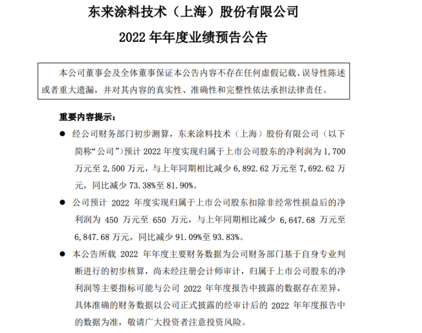 東來技術(shù)預(yù)計2022年凈利潤下滑80% 三重原因?qū)е? alt=