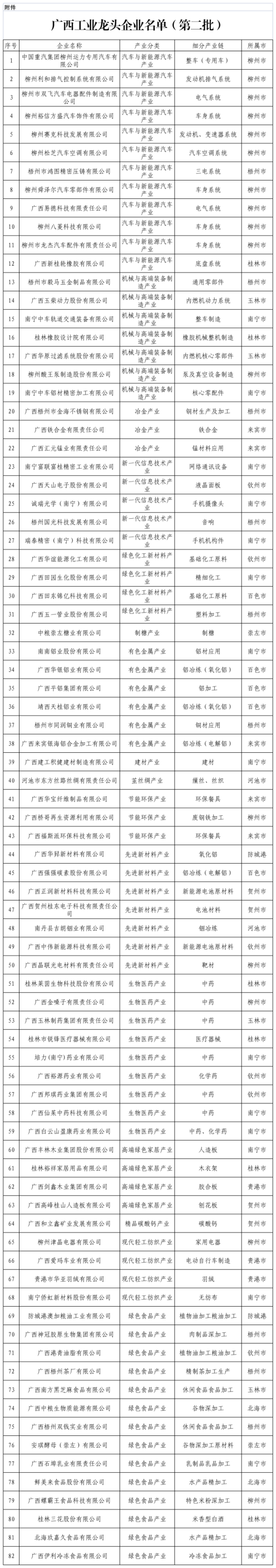 新桂輪公司榮獲廣西工業(yè)龍頭企業(yè)稱(chēng)號(hào)