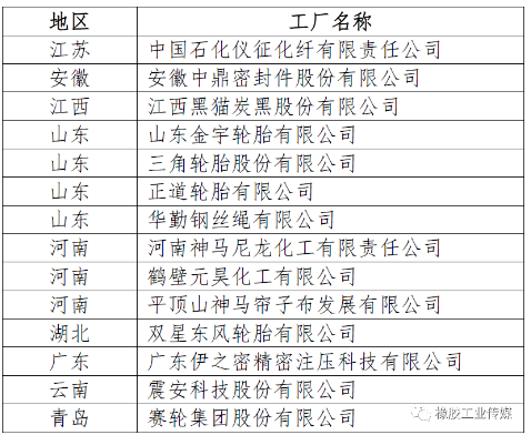 一、綠色工廠公示名單(節(jié)選)