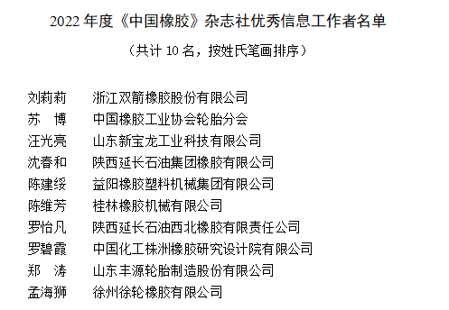 在中國(guó)橡膠行業(yè)，一些優(yōu)秀的信息工作者受到了中國(guó)橡膠工業(yè)協(xié)會(huì)《中國(guó)橡膠》雜志社的表彰。