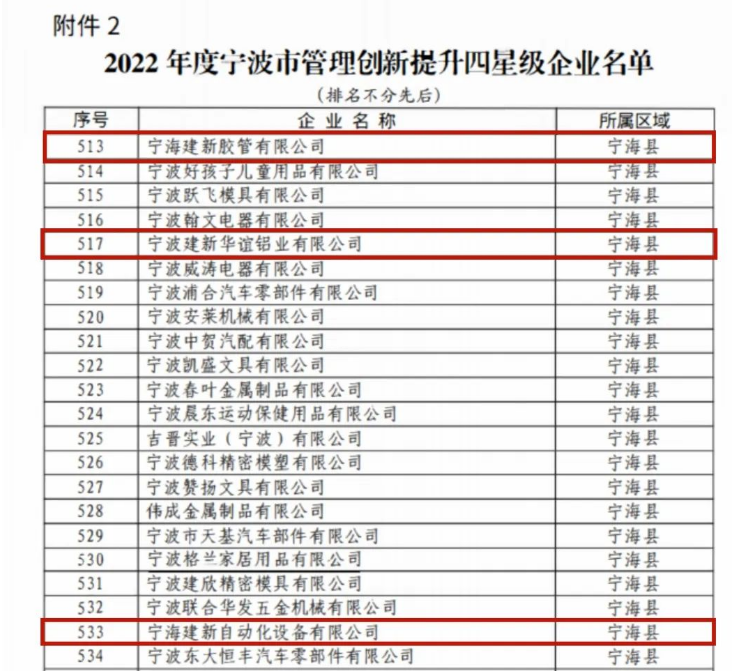 建新公司將以“科研領(lǐng)先、智能驅(qū)動(dòng)、資本驅(qū)動(dòng)”為發(fā)展戰(zhàn)略，以數(shù)字化、智能化驅(qū)動(dòng)企業(yè)創(chuàng)新發(fā)展，進(jìn)行管理體系和管理能力建設(shè)，不斷提升企業(yè)運(yùn)營(yíng)管理能力水平。建新將繼續(xù)不懈努力，推動(dòng)企業(yè)成為標(biāo)桿企業(yè)，為中國(guó)的制造業(yè)發(fā)展做出更大的貢獻(xiàn)。