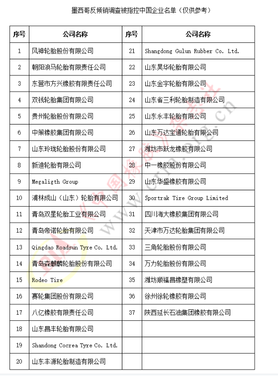 涉案金額3億美元，墨西哥發(fā)起反傾銷調(diào)查