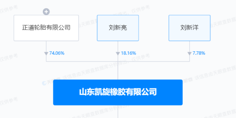 正道輪胎強(qiáng)化市場競爭力，成為凱旋橡膠大股東