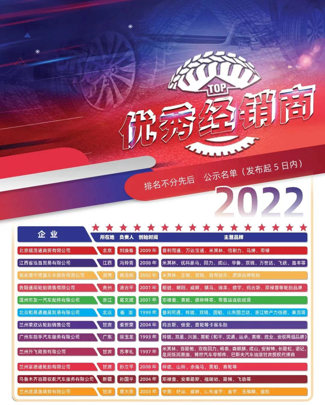 在論壇上，中國橡膠工業(yè)協(xié)會(huì)營銷工作委員會(huì)秘書長車永興發(fā)表了致辭，并分享了2023年輪胎行業(yè)的最新運(yùn)行數(shù)據(jù)和未來展望。他指出，2023年一季度，橡膠行業(yè)的生產(chǎn)恢復(fù)良好，實(shí)現(xiàn)了現(xiàn)價(jià)工業(yè)總產(chǎn)值944.49億元，同比增長5.69%。輪胎行業(yè)方面，一季度實(shí)現(xiàn)了現(xiàn)價(jià)工業(yè)總產(chǎn)值478.62億元，同比增長7.08%。綜合外胎產(chǎn)量為12768萬條，增長4.96%，其中全鋼子午線輪胎產(chǎn)量為2666萬條，增長7.87%;半鋼子午線輪胎產(chǎn)量為9567萬條，增長9.8%;出口輪胎交貨量為6925萬套，增長10.34%。