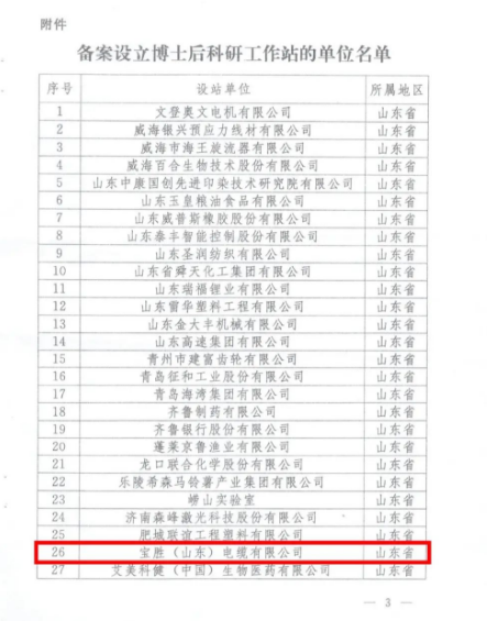 全國博士后管委會辦公室近日公布了2022年第二批博士后科研工作站新設(shè)站單位名單。寶勝(山東)電纜有限公司作為副會長單位成功入選該名單。