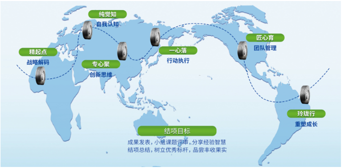 玲瓏輪胎菁英計劃啟動會成功召開，為員工能力提升開啟新征程