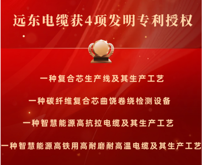 遠(yuǎn)東電纜：技術(shù)創(chuàng)新引領(lǐng)高質(zhì)量發(fā)展的制造業(yè)巨頭