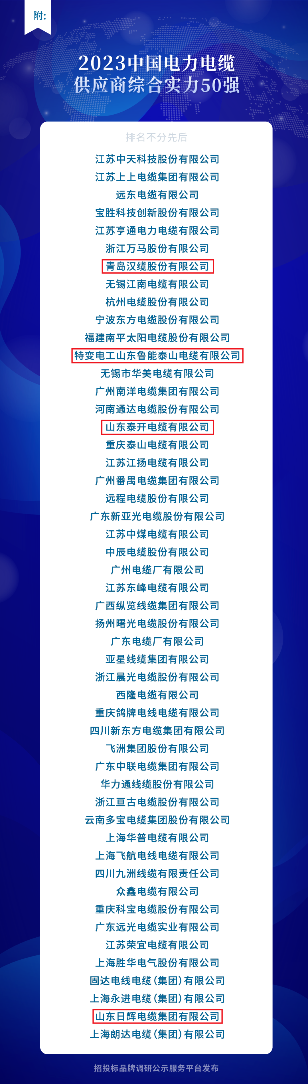 為推動(dòng)中國電力電纜行業(yè)向高質(zhì)量發(fā)展邁進(jìn)，招投標(biāo)品牌調(diào)研公示服務(wù)平臺(tái)近日舉辦了以“綠色、智能、創(chuàng)新”為主題的活動(dòng)，旨在評(píng)選出“2023中國電力電纜供應(yīng)商綜合實(shí)力50強(qiáng)”。通過對(duì)招標(biāo)投標(biāo)數(shù)據(jù)的科學(xué)分析，該活動(dòng)遴選出了綜合實(shí)力突出的優(yōu)質(zhì)品牌供應(yīng)商，他們?cè)陔娏﹄娎|市場(chǎng)占有率、中標(biāo)業(yè)績(jī)和企業(yè)資信等方面表現(xiàn)突出。經(jīng)過歷時(shí)三個(gè)多月的評(píng)選過程，共有300多家企業(yè)參與品牌展示。