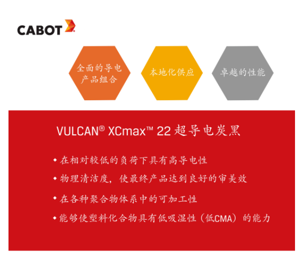 這款備受矚目的VULCAN? XCmax? 22超導電炭黑是卡博特公司今年推出的一款重量級產品。不僅在導電性能方面表現(xiàn)出色，甚至在極低負載下也能展現(xiàn)出卓越的導電能力，成為各種應用的理想選擇。