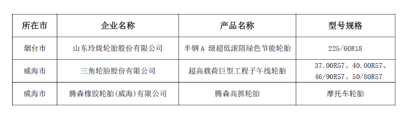 山東省工業(yè)和信息化廳、山東廣播電視臺以及山東省質(zhì)量管理協(xié)會聯(lián)合發(fā)布了2023年度的“山東制造·齊魯精品”名單。這一名單旨在表彰在制造業(yè)領(lǐng)域取得杰出成就的企業(yè)，為山東省的經(jīng)濟(jì)發(fā)展做出了積極貢獻(xiàn)。