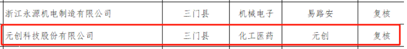 2022年度“臺(tái)州出口名牌”名單對(duì)外公布，元?jiǎng)?chuàng)科技股份有限公司成功躋身其中。