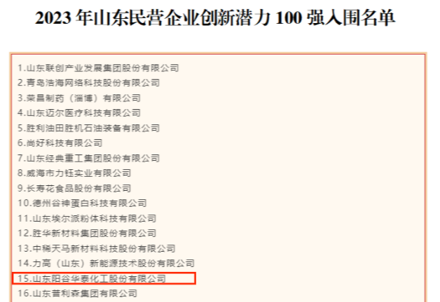 近日，山東省工商聯(lián)發(fā)布2023年山東民營企業(yè)100強(qiáng)入圍名單，同時公示了2023年山東民營企業(yè)創(chuàng)新100強(qiáng)入圍名單、2023年山東民營企業(yè)創(chuàng)新潛力100強(qiáng)入圍名單以及2023年山東民營企業(yè)吸納就業(yè)100強(qiáng)入圍名單。