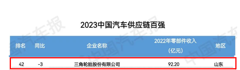2023金臺(tái)汽車論壇在北京成功舉行，大會(huì)發(fā)布了“2023中國汽車供應(yīng)鏈百強(qiáng)”榜單。