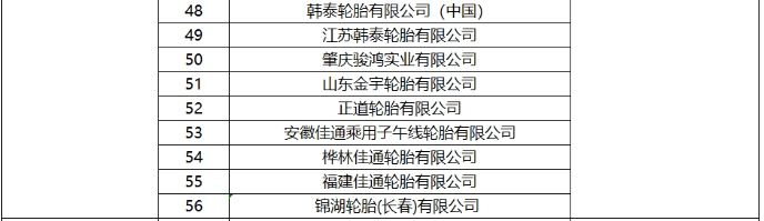 然而，ITAC在函件中也提到，南非貿(mào)易、工業(yè)和競爭部對采取反傾銷措施可能導致南非國內(nèi)市場輪胎價格上漲表示了擔憂。目前，他們正在與南非國內(nèi)輪胎生產(chǎn)企業(yè)進行溝通，以約束價格大幅上漲的行為。如果后續(xù)南非國內(nèi)生產(chǎn)商違反價格約束，將有可能要求財政部中止反傾銷措施的執(zhí)行。