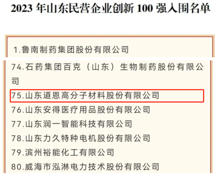 山東省工商聯(lián)日前公布了2023年山東省百強民企名單，其中山東道恩高分子材料股份有限公司脫穎而出，成為2023年山東民營企業(yè)創(chuàng)新100強入圍名單。