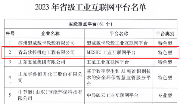 山東省工業(yè)和信息化廳公布了2023年省級(jí)工業(yè)互聯(lián)網(wǎng)平臺(tái)名單，青島軟控機(jī)電工程有限公司的“MESIIC工業(yè)互聯(lián)網(wǎng)平臺(tái)”成功入選，成為省級(jí)重點(diǎn)平臺(tái)(特色型)。此舉標(biāo)志著山東省工業(yè)互聯(lián)網(wǎng)發(fā)展邁出了重要一步。