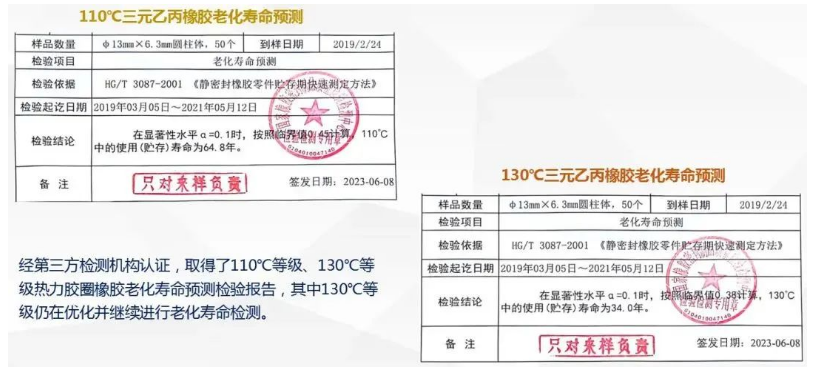 際華橡膠工業(yè)公司高分子材料研究院與新興鑄管股份有限公司鑄管研究院合作推出的預(yù)制保溫球墨鑄鐵管用熱力膠圈項(xiàng)目取得重大突破。經(jīng)過漫長的研發(fā)努力，該項(xiàng)目已經(jīng)取得了多項(xiàng)關(guān)鍵認(rèn)證和實(shí)驗(yàn)結(jié)果，為熱力管道工程領(lǐng)域帶來了潛在的創(chuàng)新和應(yīng)用前景。