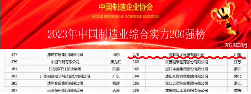 近日，2023中國制造業(yè)綜合實力200強排行榜和中國裝備制造業(yè)100強排行榜正式發(fā)布。在這兩個重要榜單上，賽輪集團再次脫穎而出，以出色的表現(xiàn)贏得了業(yè)界矚目。