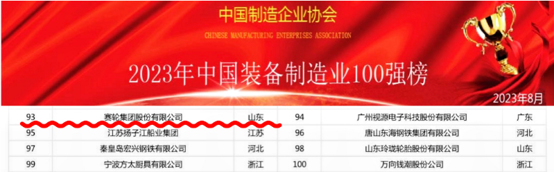 據(jù)了解，該榜單由中國制造業(yè)協(xié)會發(fā)布，經(jīng)過嚴(yán)格篩選，評選出了全國范圍內(nèi)最具綜合實力的制造企業(yè)。賽輪集團在此榜單中的上榜，是對其在橡膠行業(yè)中領(lǐng)先地位的肯定，也是對其不懈的自主創(chuàng)新和高品質(zhì)產(chǎn)品的認(rèn)可。