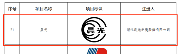 晨光電纜榮獲首屆浙江省知識產(chǎn)權獎