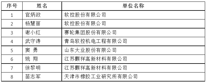 近日，2023年度“全國(guó)石油和化工優(yōu)秀科技工作者”擬表彰名單對(duì)外公布，橡膠輪胎行業(yè)共有8人獲得榮譽(yù)，為該領(lǐng)域的卓越貢獻(xiàn)贏得了行業(yè)的高度認(rèn)可。