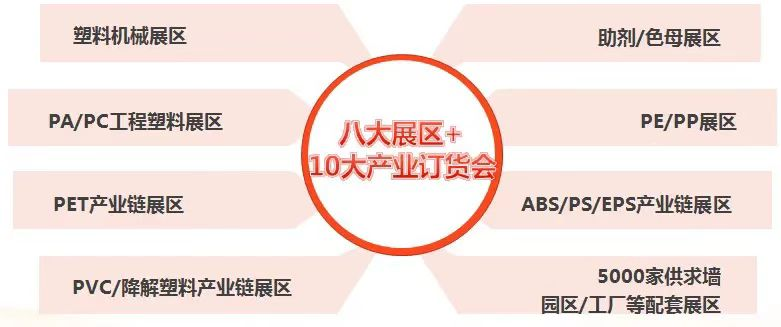 交易會價值