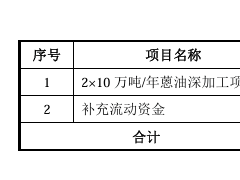 募資3.65億，上市企業(yè)加碼中高端炭黑市場(chǎng)！